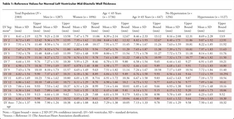 lv wall thickness|lv wall thickness normal values.